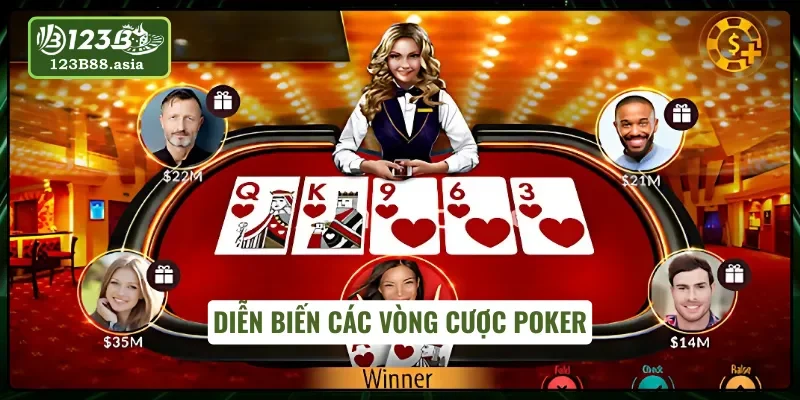 Diễn biến các vòng cược Poker Face